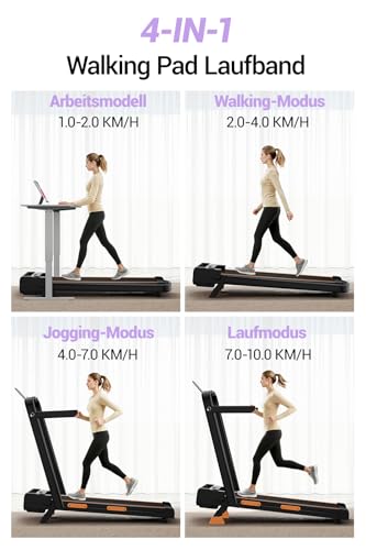 LONTEK Walking Pad Klappbar mit Steigung