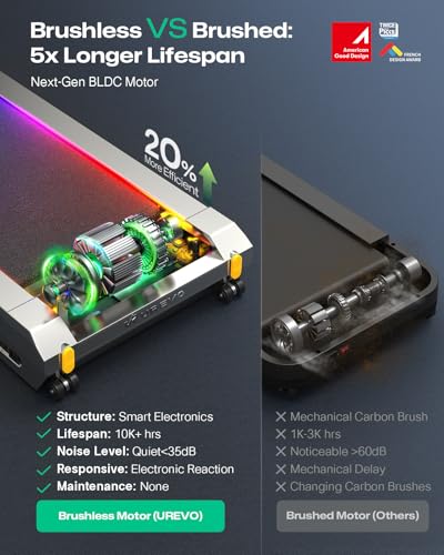 UREVO CyberPad Smart Walking Pad mit 14% UREVO CyberPad Smart Walking Pad mit 14%