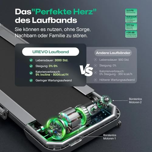 UREVO Laufband mit Steigung Automatisch,