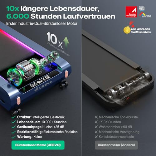 UREVO CyberPad Smart Walking Pad mit 14%