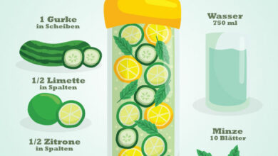 Detox Wasser mit Gurke