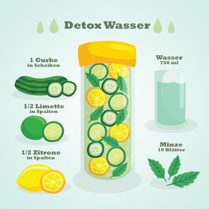 Detox Wasser mit Gurke