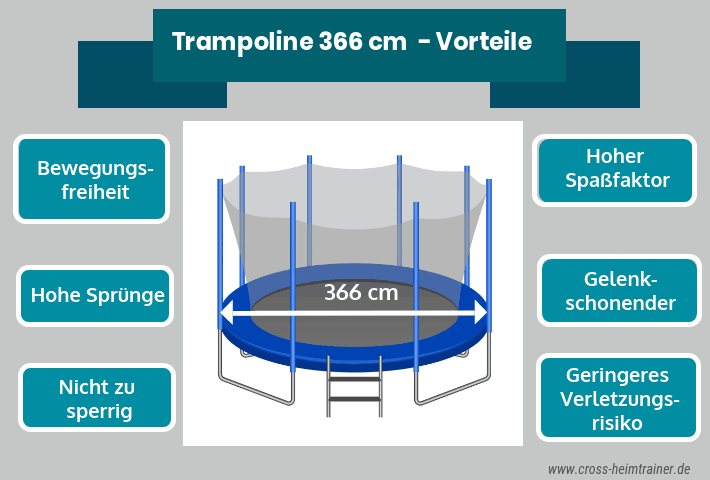 Arebos Trampolin Sprungmatte 366 cm