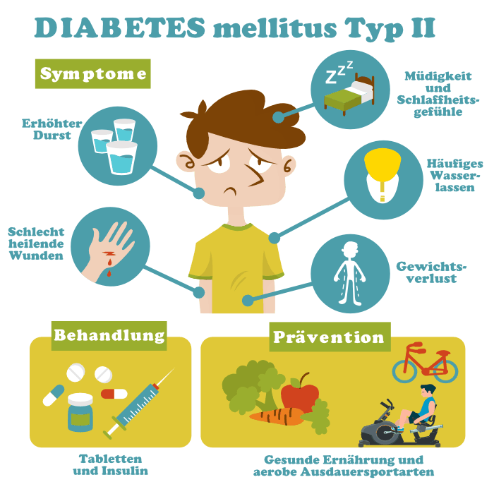 diabetes mellitus 2 symptome