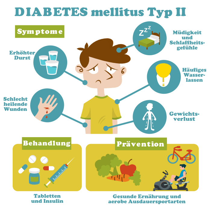 Diabetes: Magyarul, fordítása, szó jelentése, szinonimák, antonimák, példák