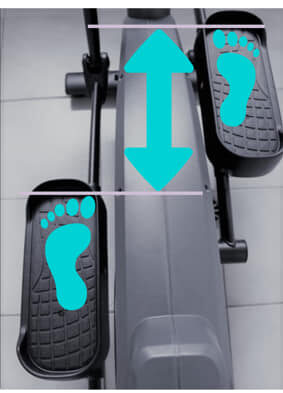 Schrittlaenge Crosstrainer