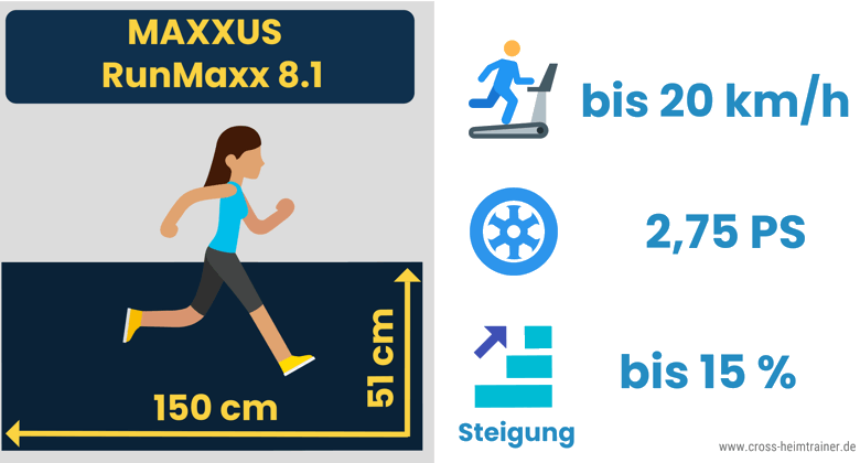 MAXXUS RunMaxx 8.1 Laufband