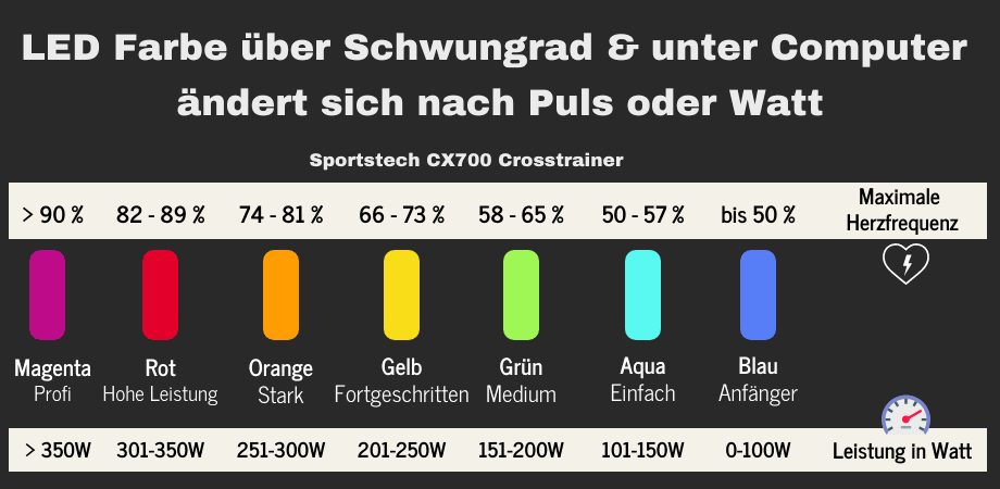 Sportstech CX700 Crosstrainer mit LED System