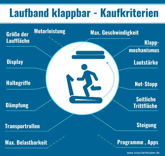 Laufband Klappbar Kaufberatung