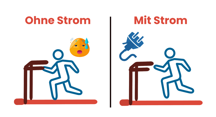 Laufband klappbar mit Strom und ohne