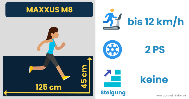 MAXXUS M8 klappbares Laufband Eigenschaften